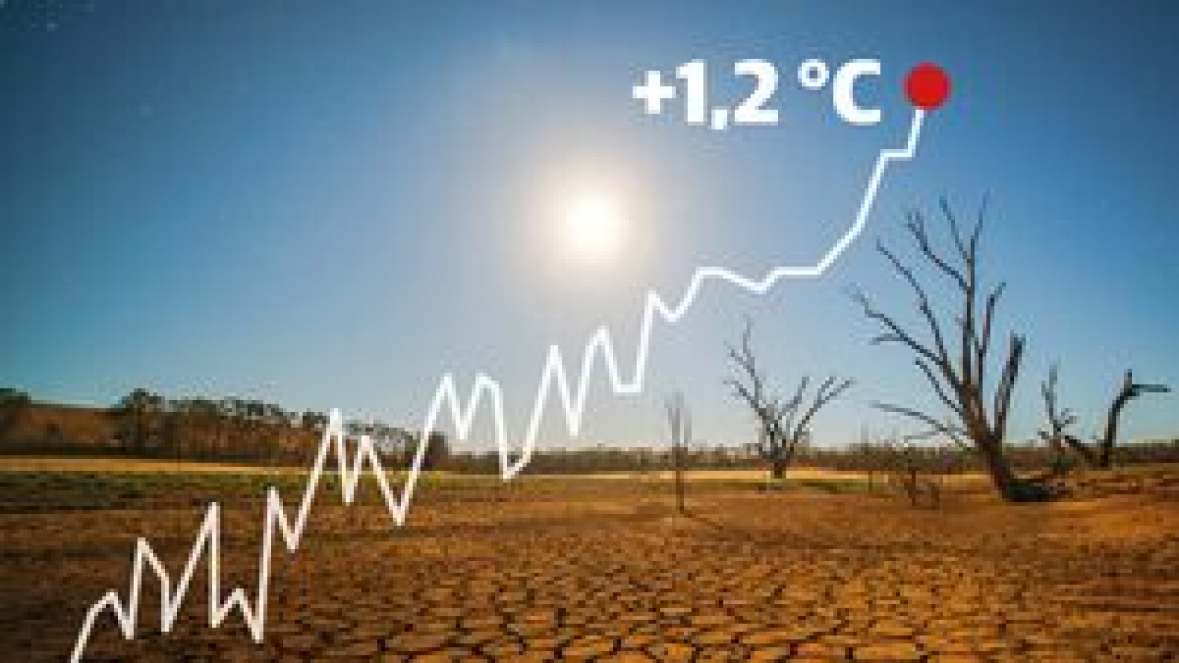 DN-KlimatetJustNu